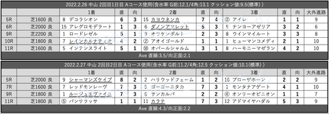 スクリーンショット 2022-03-05 4.34.45