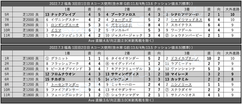 スクリーンショット 2022-07-09 5.50.47