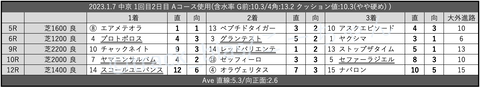 2023.1.7 中京 1回目2日目 Aコース使用