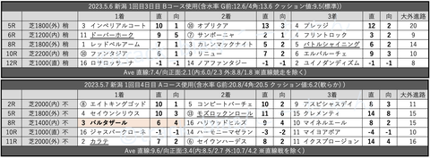 スクリーンショット 2023-05-12 1.08.01