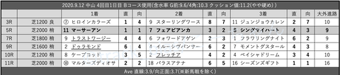 2020.9.12 中山 4回目1日目 Bコース使用