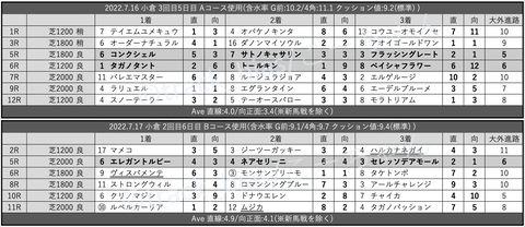 スクリーンショット 2022-07-23 5.27.34