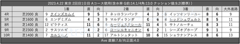 2023.4.22 東京 2回目1日目 Aコース使用