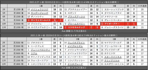 スクリーンショット 2021-03-05 21.17.40