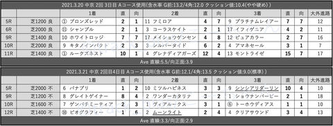 スクリーンショット 2021-03-27 2.21.15