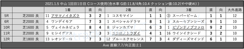 2021.1.5 中山 1回目1日目 Cコース使用