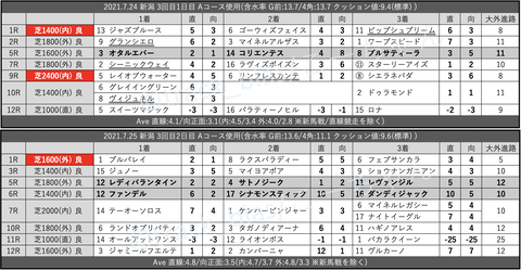 スクリーンショット 2021-07-31 2.53.48