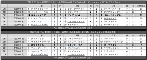 スクリーンショット 2022-10-01 0.25.33