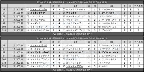 スクリーンショット 2020-08-22 3.55.24