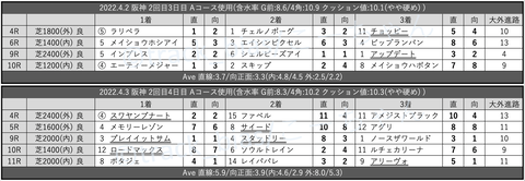 スクリーンショット 2022-04-08 21.11.46