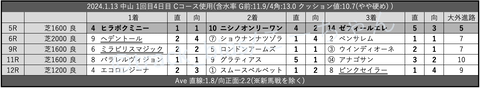 2024.1.13 中山 1回目4日目 Cコース使用