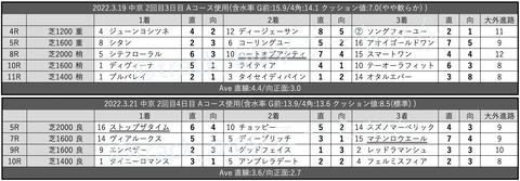 スクリーンショット 2022-03-26 0.21.27