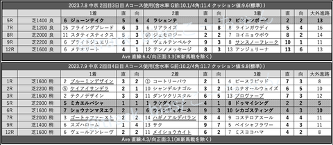 スクリーンショット 2023-07-15 10.10.19