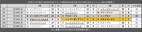 2020.11.22 東京 5回目6日目 Cコース使用