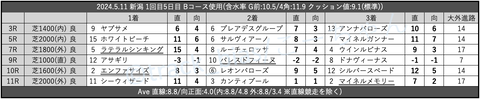 2024.5.11 新潟 1回目5日目 Bコース使用