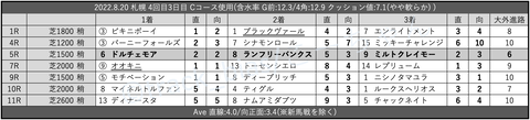 2022.8.20 札幌 4回目3日目 Cコース使用