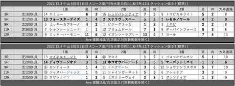 スクリーンショット 2022-12-10 2.49.05