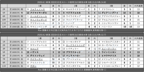 スクリーンショット 2020-08-08 1.40.02