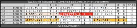 2023.2.25 小倉 2回目5日目 Bコース使用