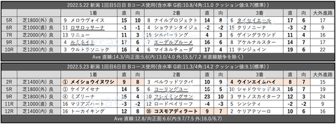 スクリーンショット 2022-05-28 5.25.33