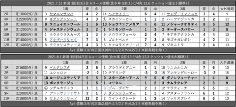 スクリーンショット 2021-08-07 3.15.36