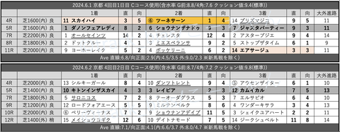 スクリーンショット 2024-06-08 6.29.13