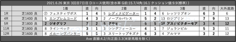 2021.6.26 東京 3回目7日目 Dコース使用