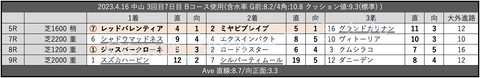 2023.4.16 中山 3回目7日目 Bコース使用