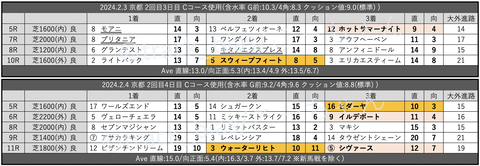 スクリーンショット 2024-02-10 20.35.14