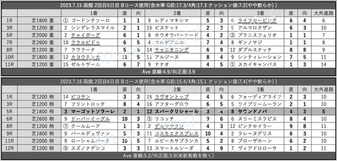 スクリーンショット 2023-07-22 7.21.35