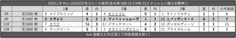 2022.1.8 中山 1回目2日目 Cコース使用