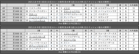 スクリーンショット 2021-05-15 1.51.45