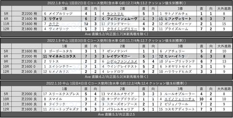 スクリーンショット 2022-01-15 5.44.05