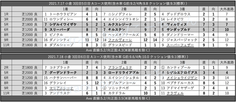 スクリーンショット 2021-07-24 4.54.10