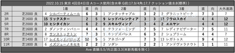 2022.10.15 東京 4回目4日目 Aコース使用