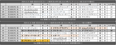 スクリーンショット 2024-06-22 2.38.42
