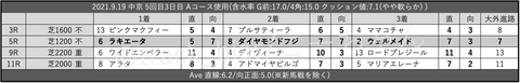 2021.9.19 中京 5回目3日目 Aコース使用