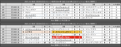 スクリーンショット 2021-05-15 1.51.16