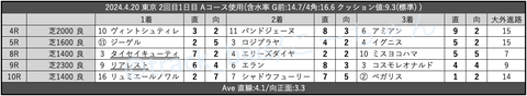 2024.4.20 東京 2回目1日目 Aコース使用