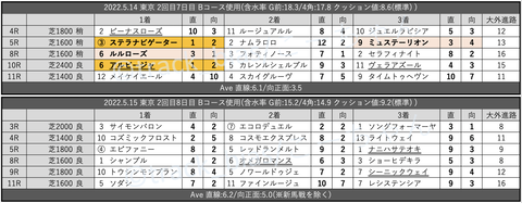 スクリーンショット 2022-05-20 22.30.33