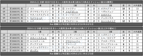 スクリーンショット 2024-05-18 6.46.27
