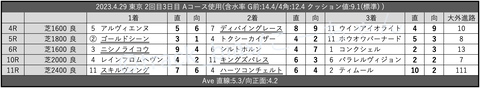 2023.4.29 東京 2回目3日目 Aコース使用