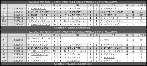 スクリーンショット 2021-11-06 5.26.59