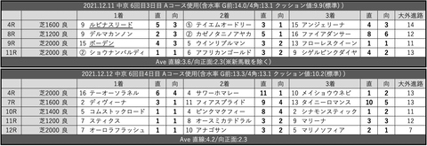 スクリーンショット 2021-12-18 4.24.30