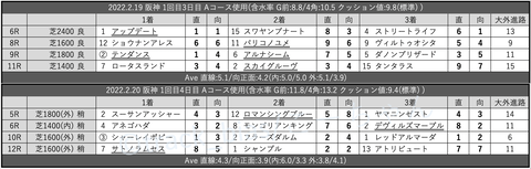 スクリーンショット 2022-02-26 4.07.03