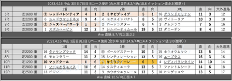 スクリーンショット 2023-04-21 1.54.50