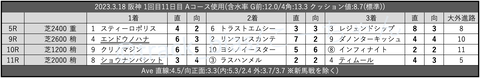 2023.3.18 阪神 1回目11日目 Aコース使用