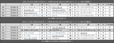 スクリーンショット 2021-02-12 21.54.44