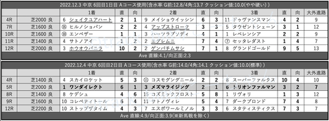 スクリーンショット 2022-12-10 2.49.28