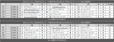 スクリーンショット 2022-03-19 3.08.57